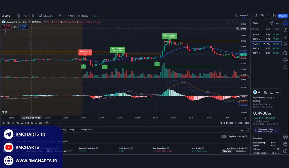 مثال‌های کاربردی در کدنویسی تریدینگ ویو