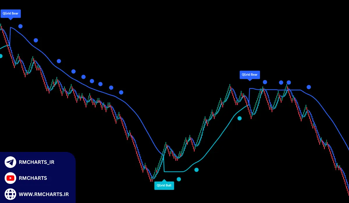 مثال‌هایی از موقعیت‌هایی که ریست تنظیمات مفید است