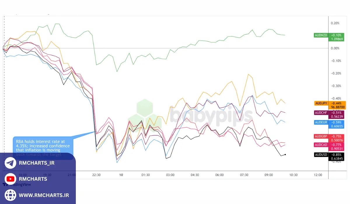 مدیریت ریسک در Babypips اهمیت کنترل ضررها