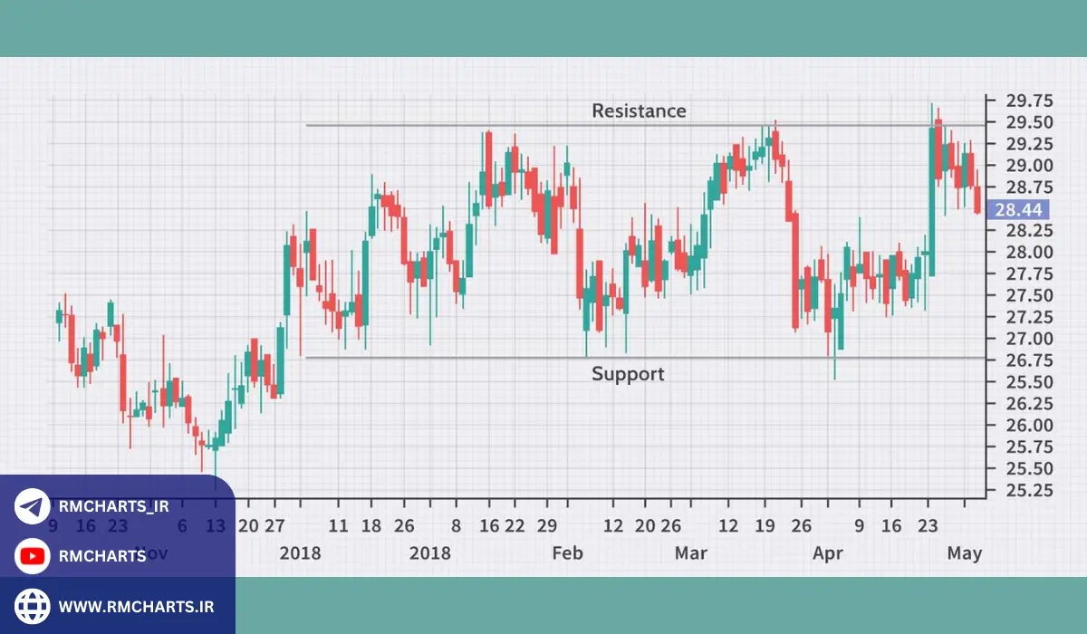 مدیریت ریسک در معاملات خبری