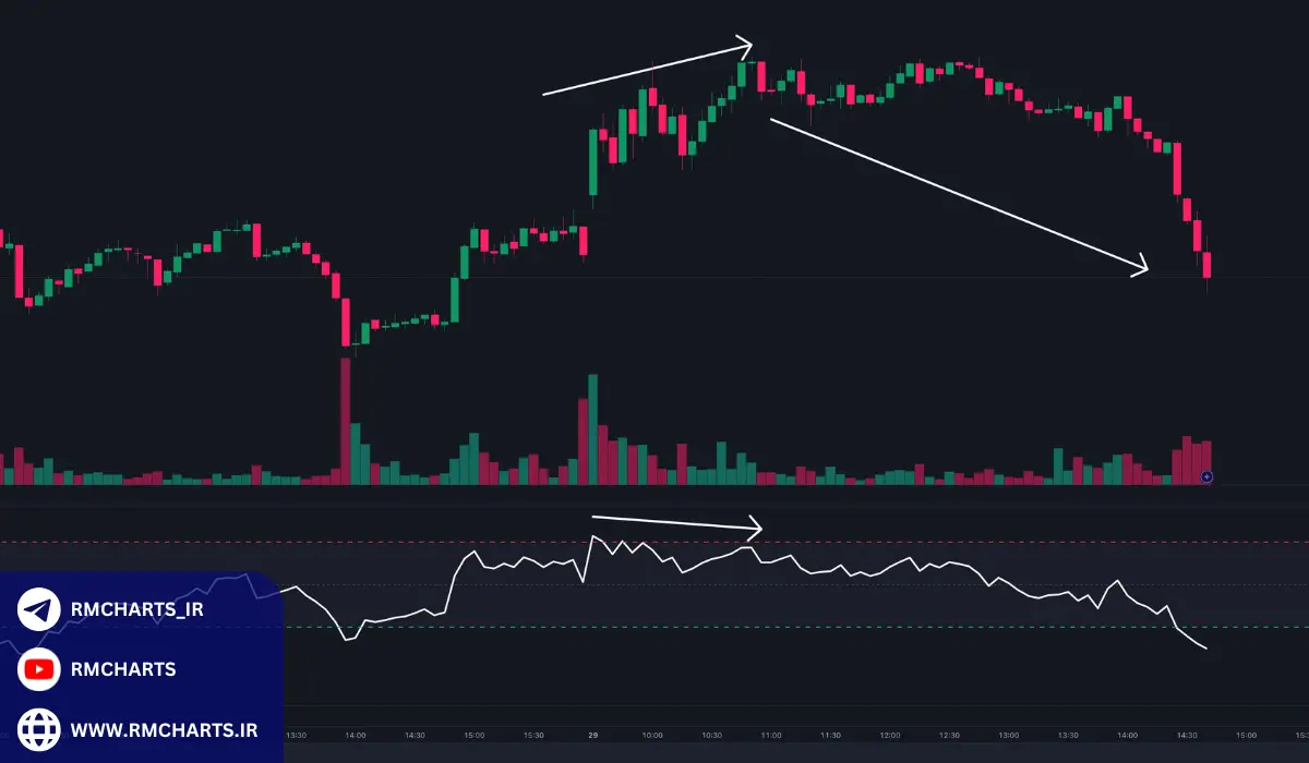 مدیریت ریسک و استفاده از توقف ضرر