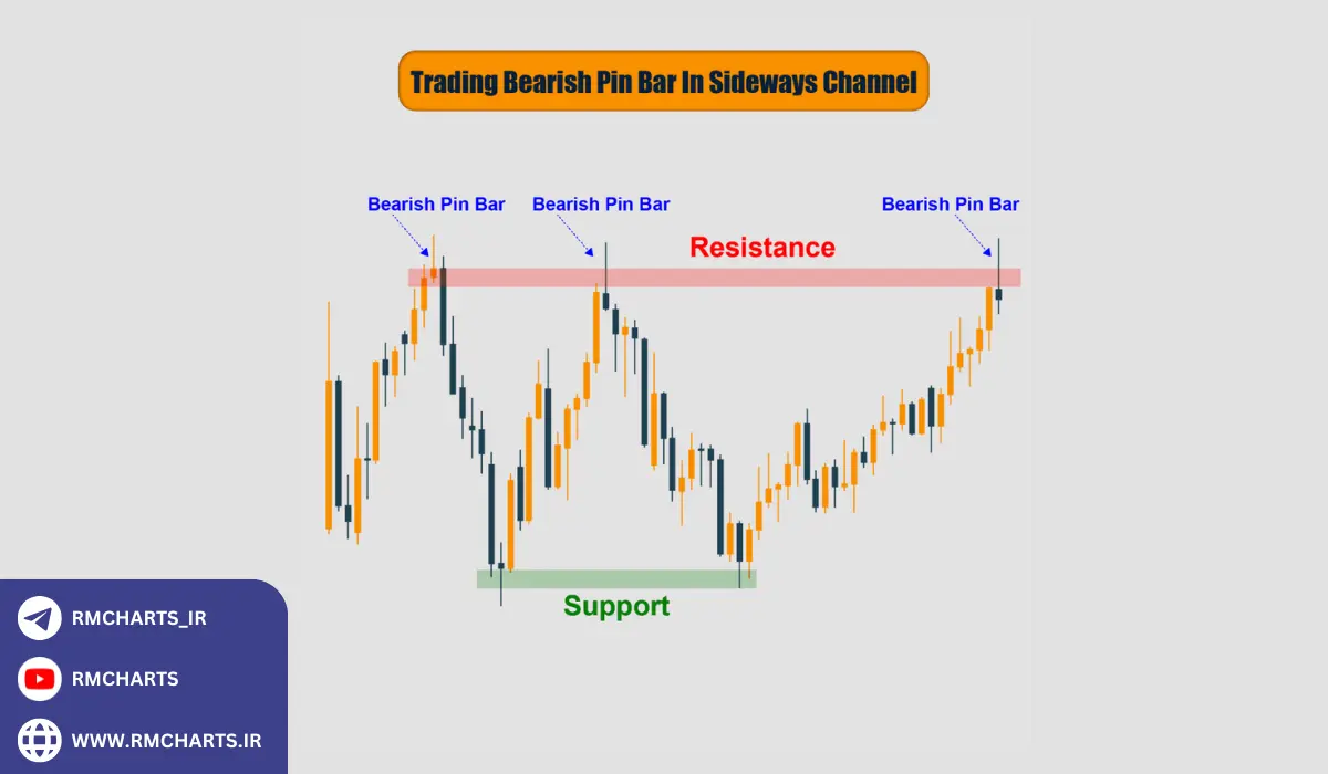 مزایا و معایب استفاده از پین بار
