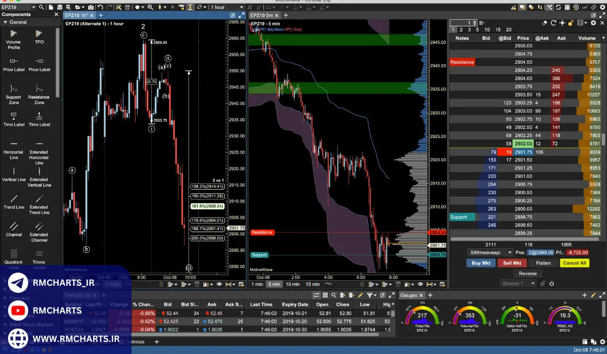 مزایا و معایب پلتفرم‌های تریدینگ