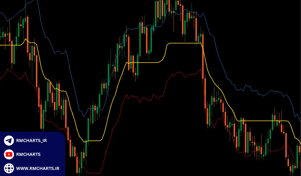 مزایای استفاده از ATR Bands