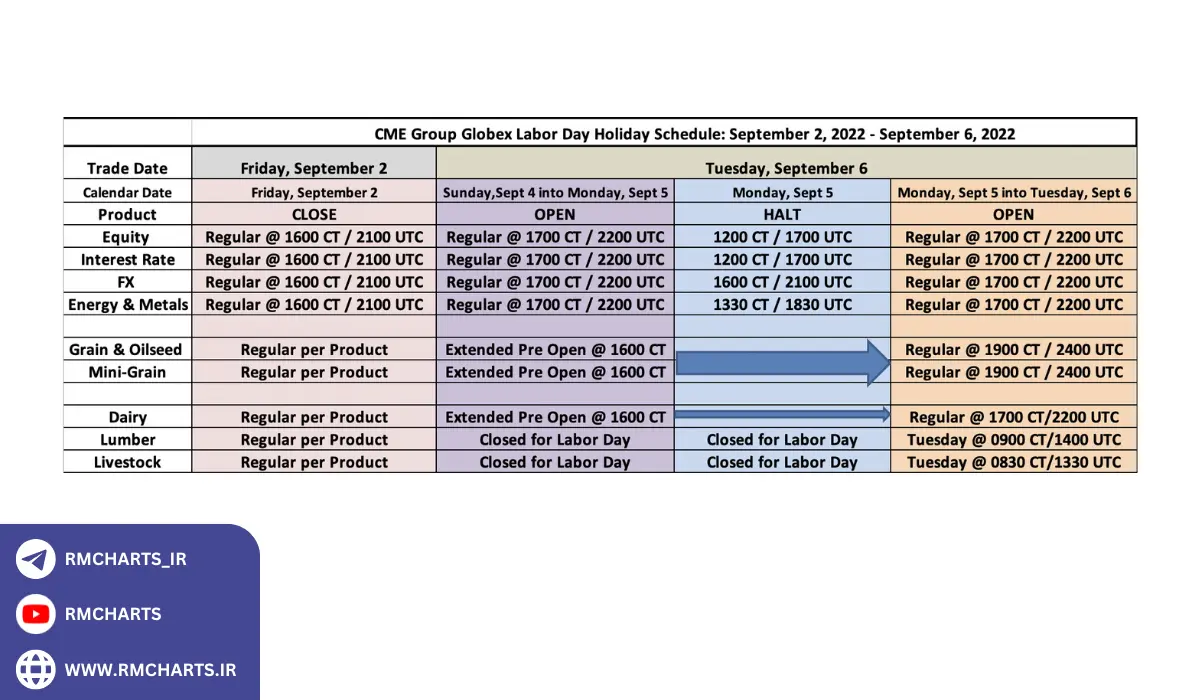 مزایای داشتن برنامه معاملاتی منظم