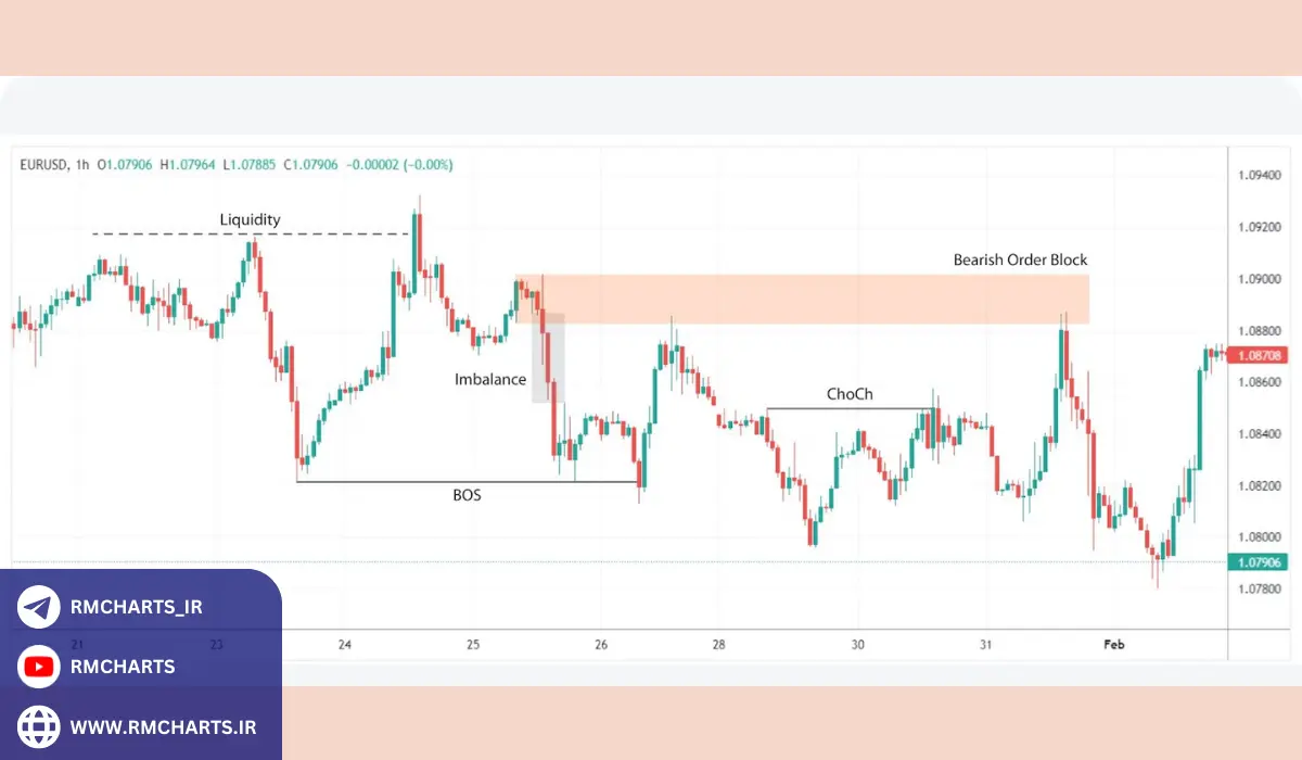 مفهوم اسمارت مانی و ریشه آن