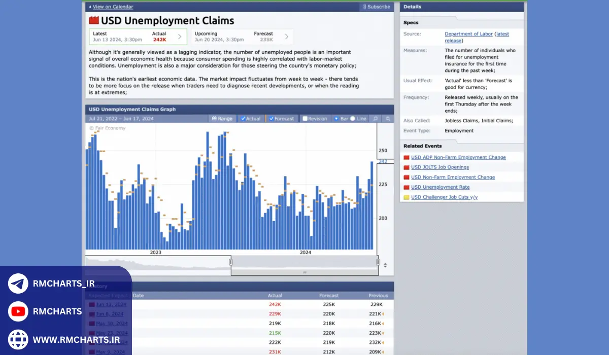 منابع اخبار اقتصادی در فارکس