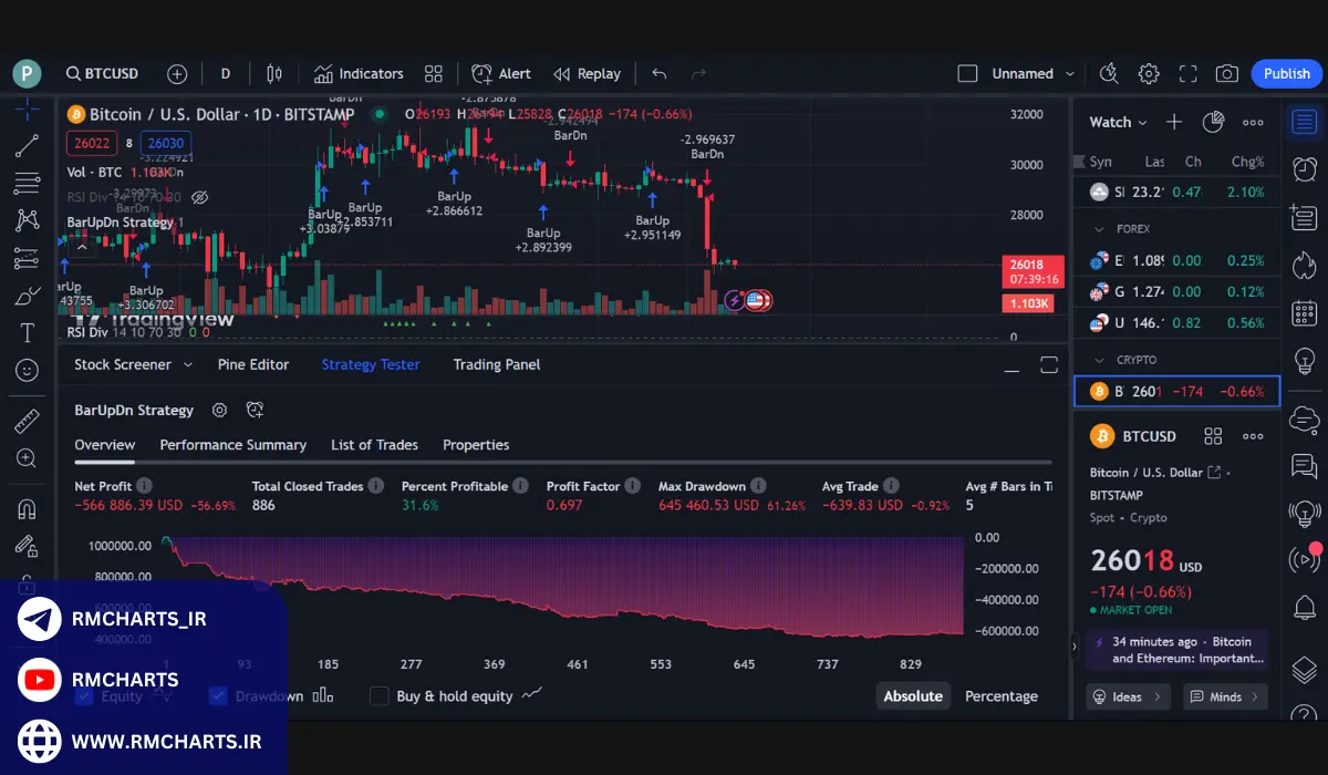 نحوه استفاده از کدنویسی برای بهینه‌سازی SEO در تریدینگ ویو