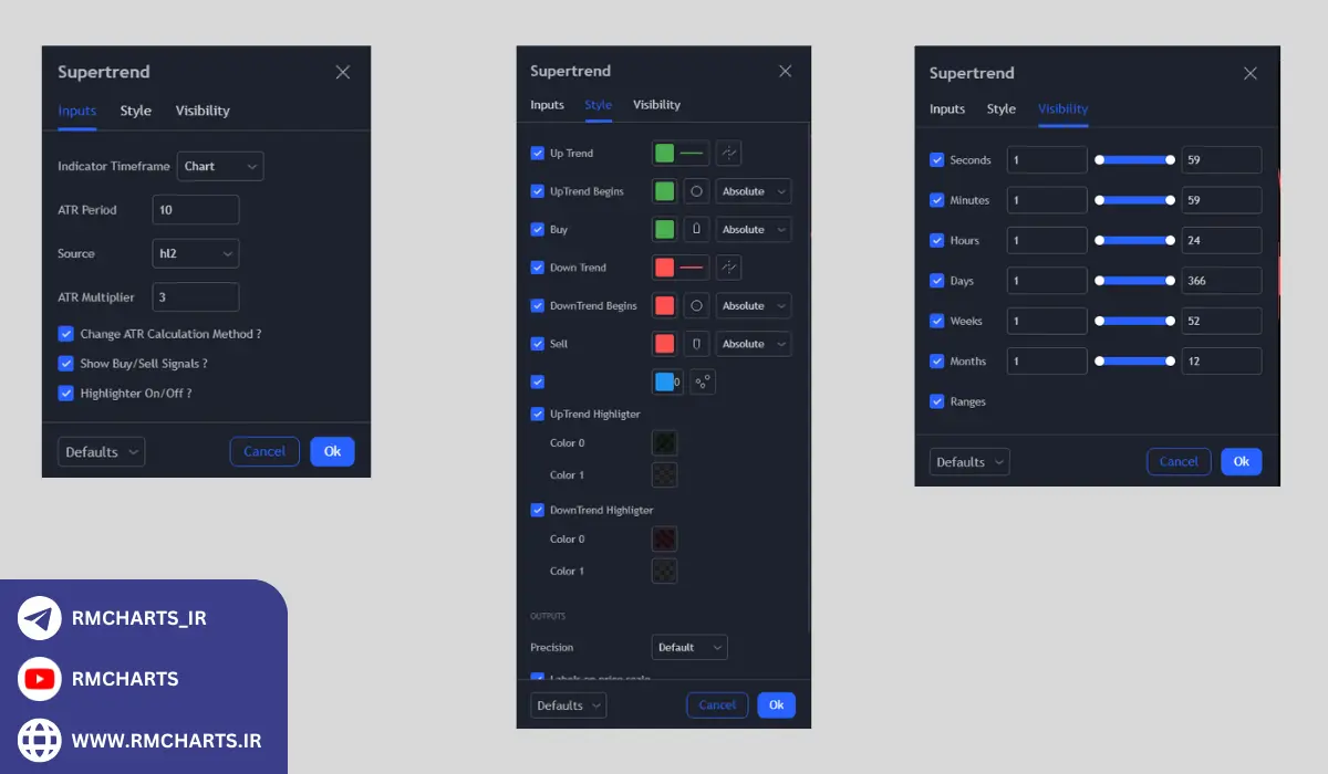 نحوه تنظیم و استفاده از اندیکاتور SuperTrend