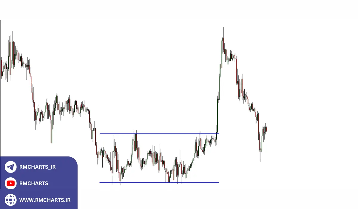 نحوه عملکرد بازار فارکس