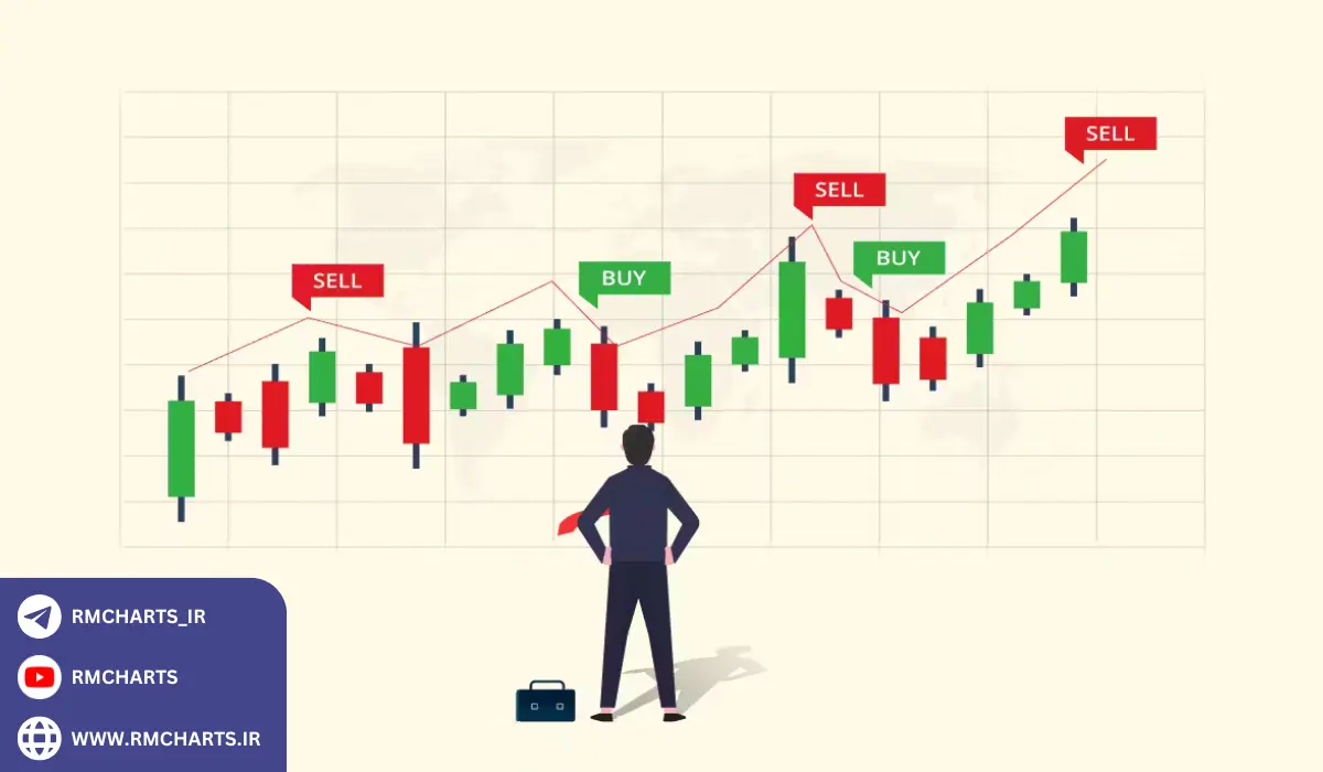 نحوه عملکرد معاملات مارجین