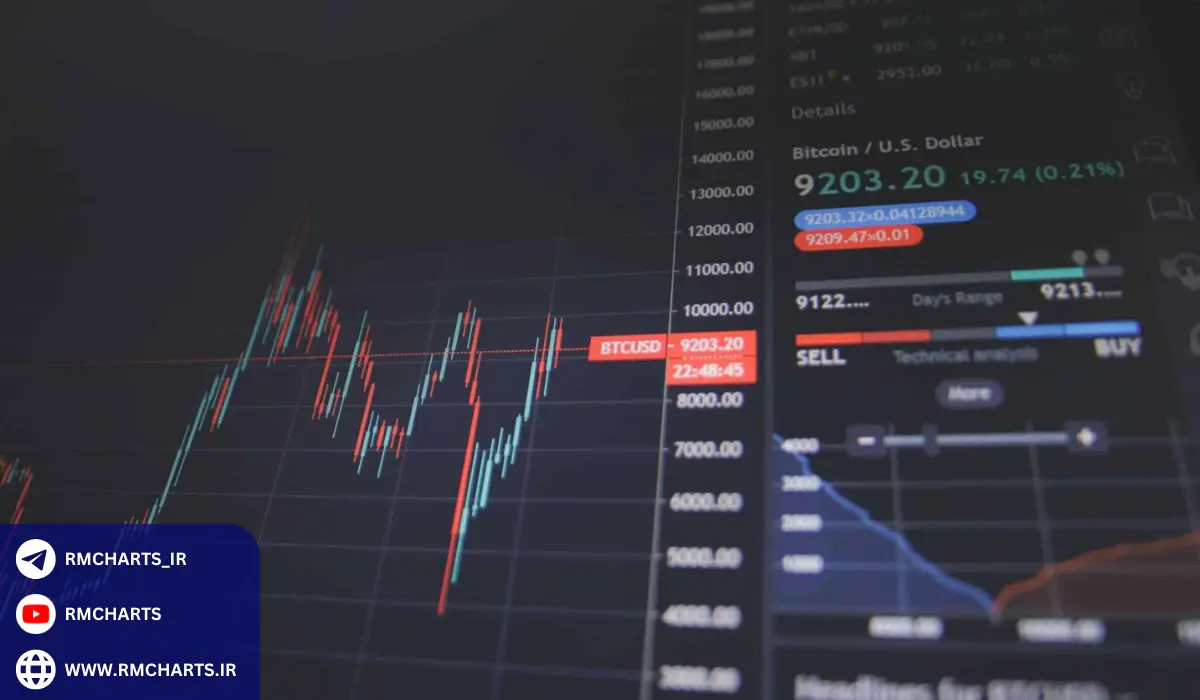 نحوه مدیریت سرمایه در پراپ تریدینگ