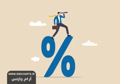 نرخ بهره بانکی در ایران