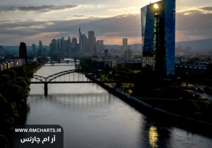 نرخ سود بانکی در اروپا