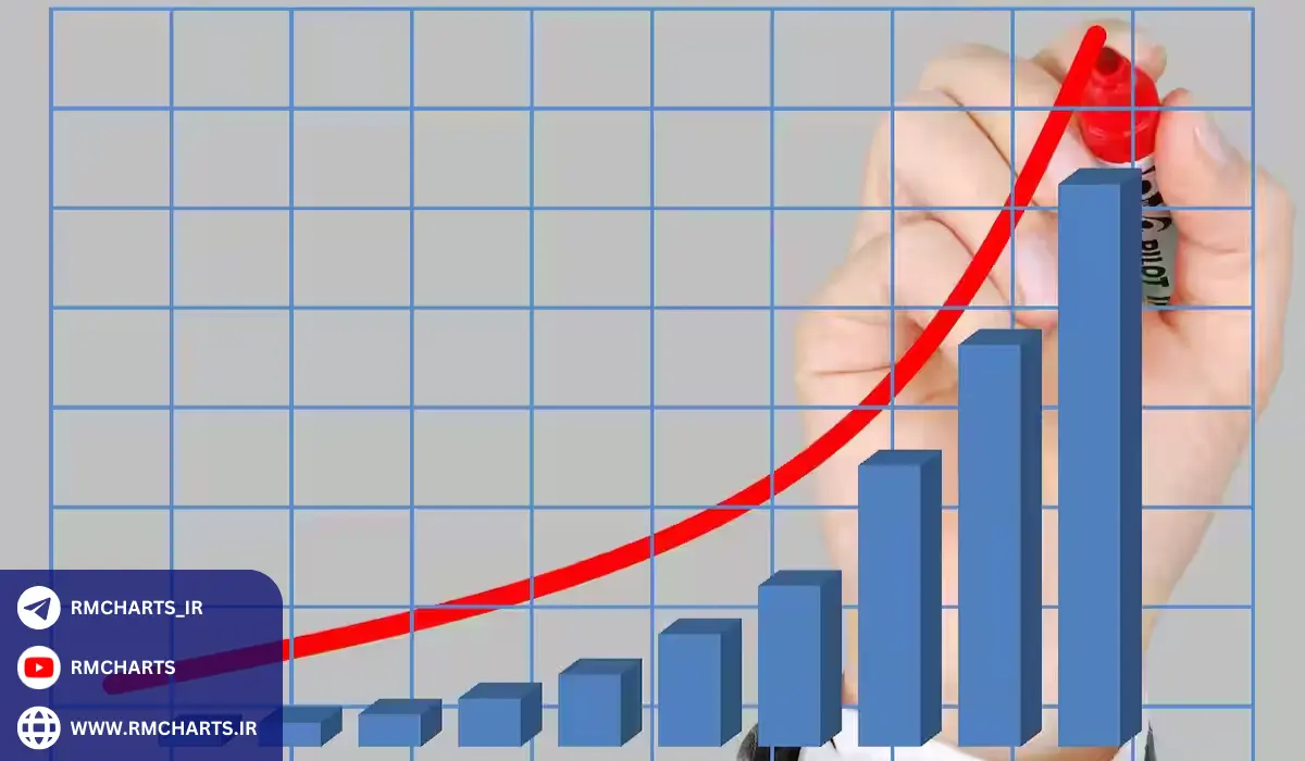 نرخ سود بانکی و تورم در اروپا