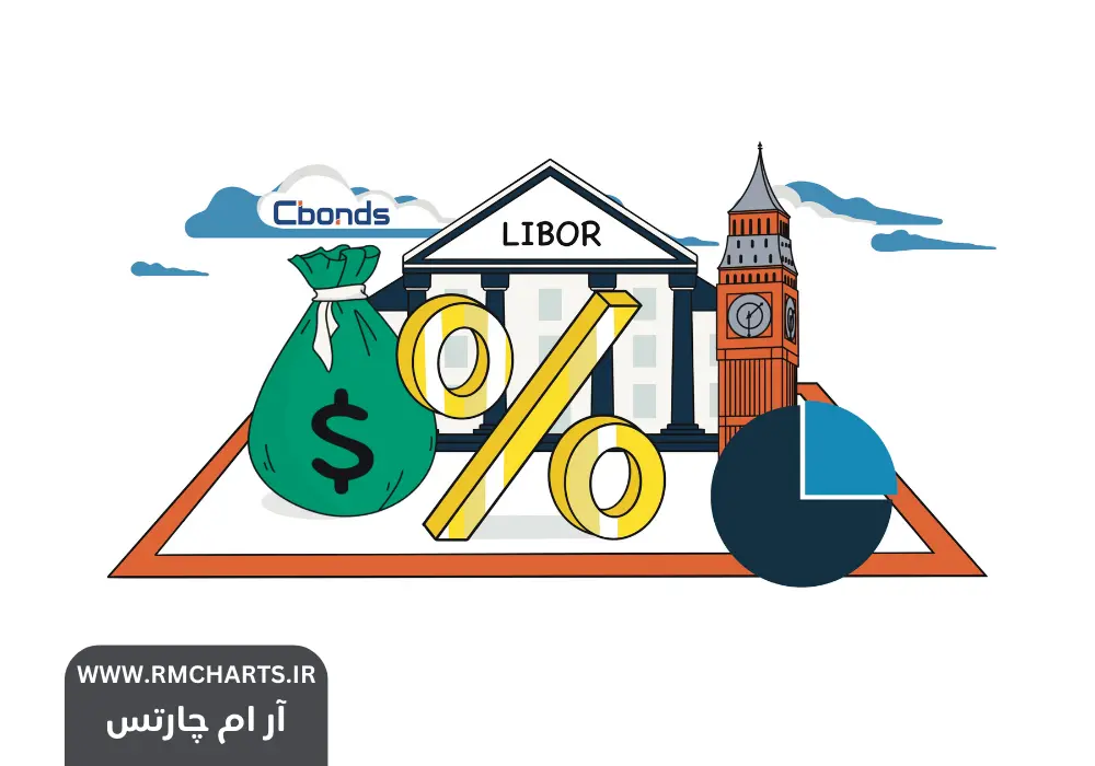 نرخ سود بین بانکی