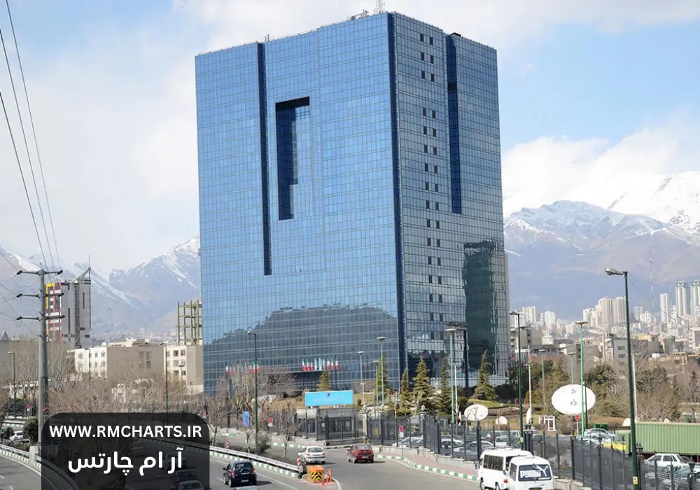 نرخ سود تسهیلات بانک مرکزی