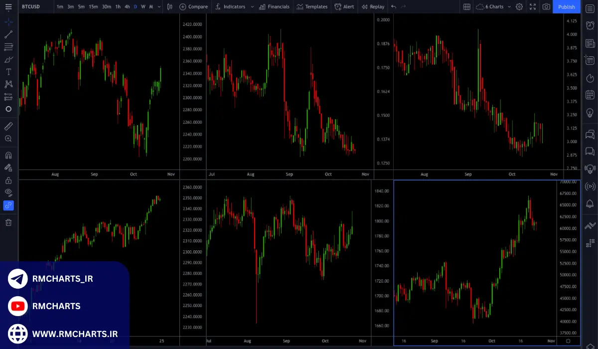 نرم‌افزار تحلیل تکنیکال