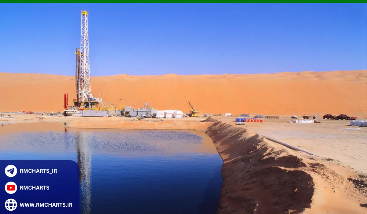 نقش صادرات نفت از مناطق نفت خیز جنوب در سیاست‌های جهانی