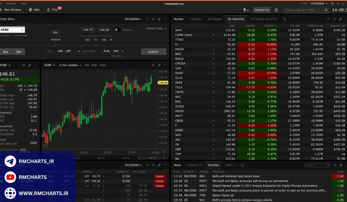 نکات پایانی برای انتخاب پلتفرم مناسب