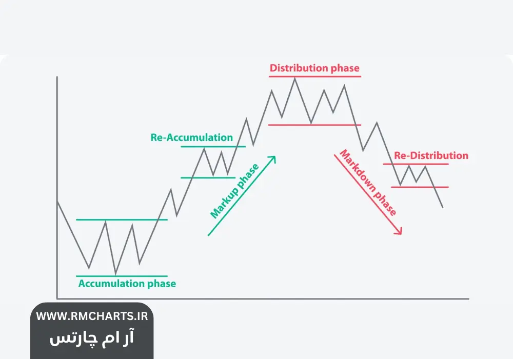 بهترین سبک عرضه و تقاضا