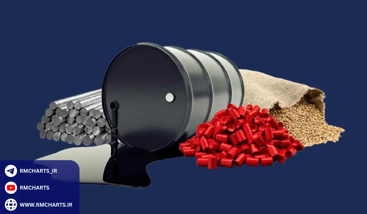 ویژگی‌های بازار فیزیکی بورس کالا