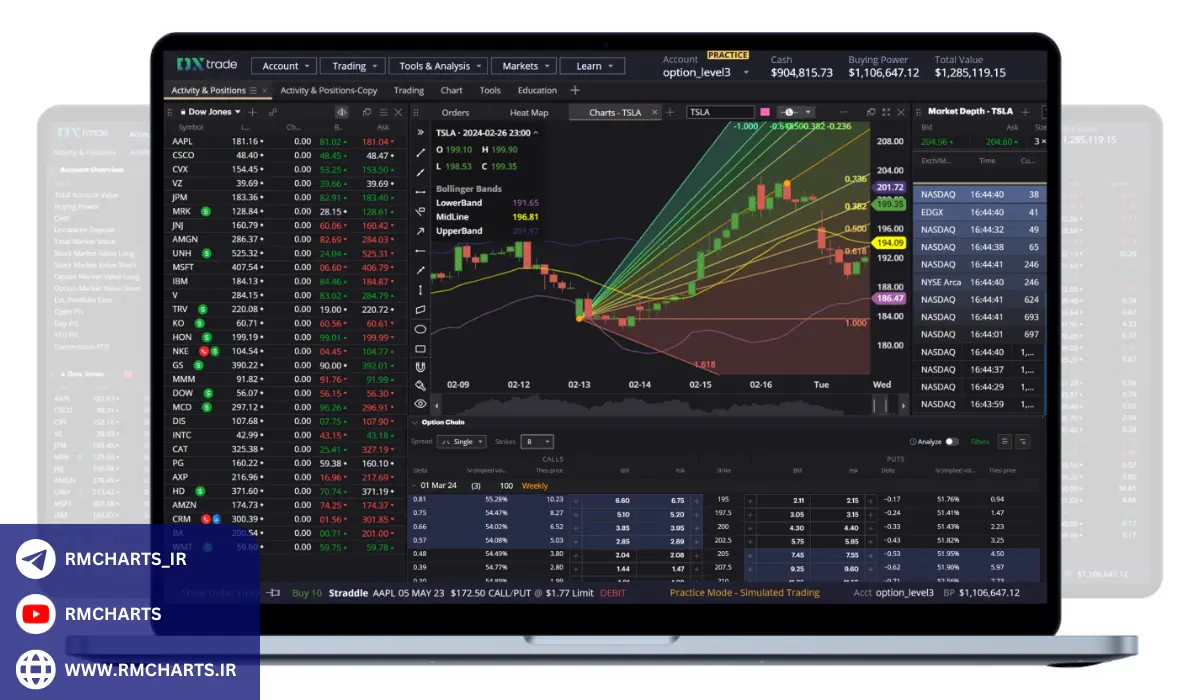 ویژگی‌های مهم در انتخاب پلتفرم تریدینگ