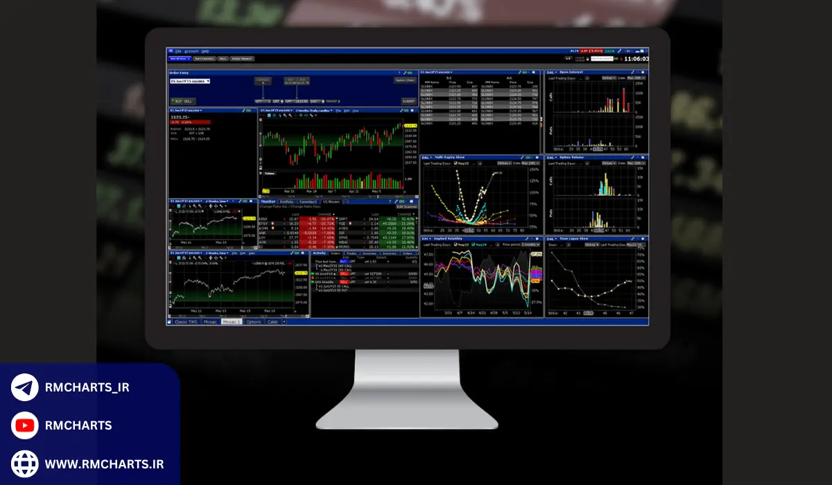 ویژگی‌های کلیدی نرم‌افزارهای تریدینگ در 2024