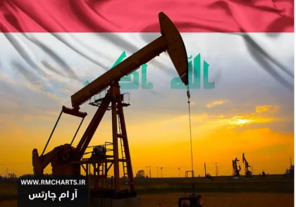 پروژه خط لوله نفتی