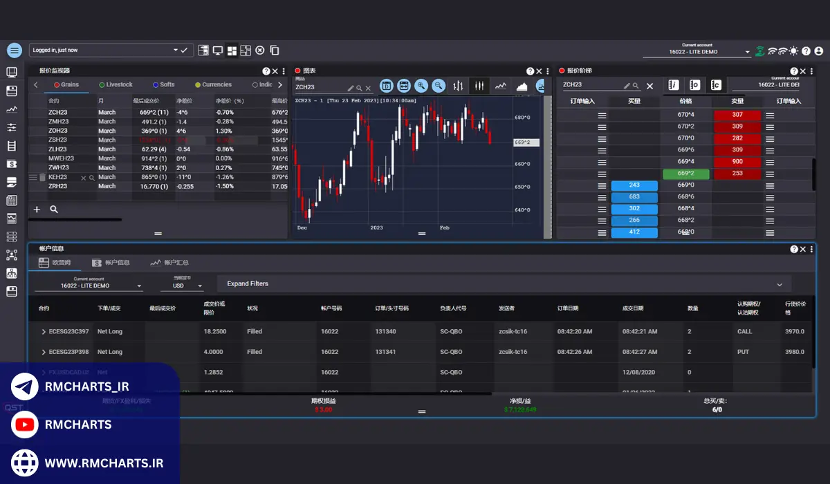 پلتفرم‌های تریدینگ چیست؟