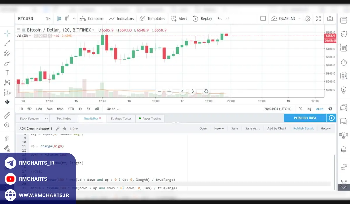 پیاده‌سازی اندیکاتورهای سفارشی با کدنویسی در تریدینگ ویو