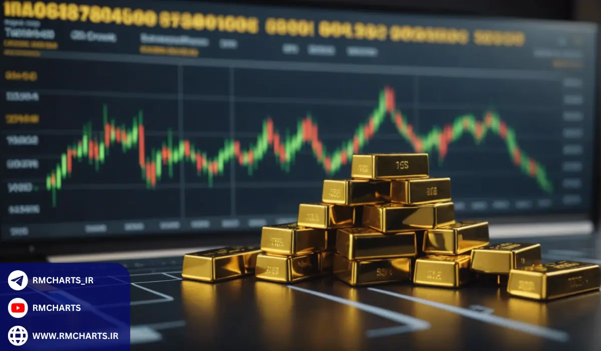 پیش‌بینی قیمت چیست؟