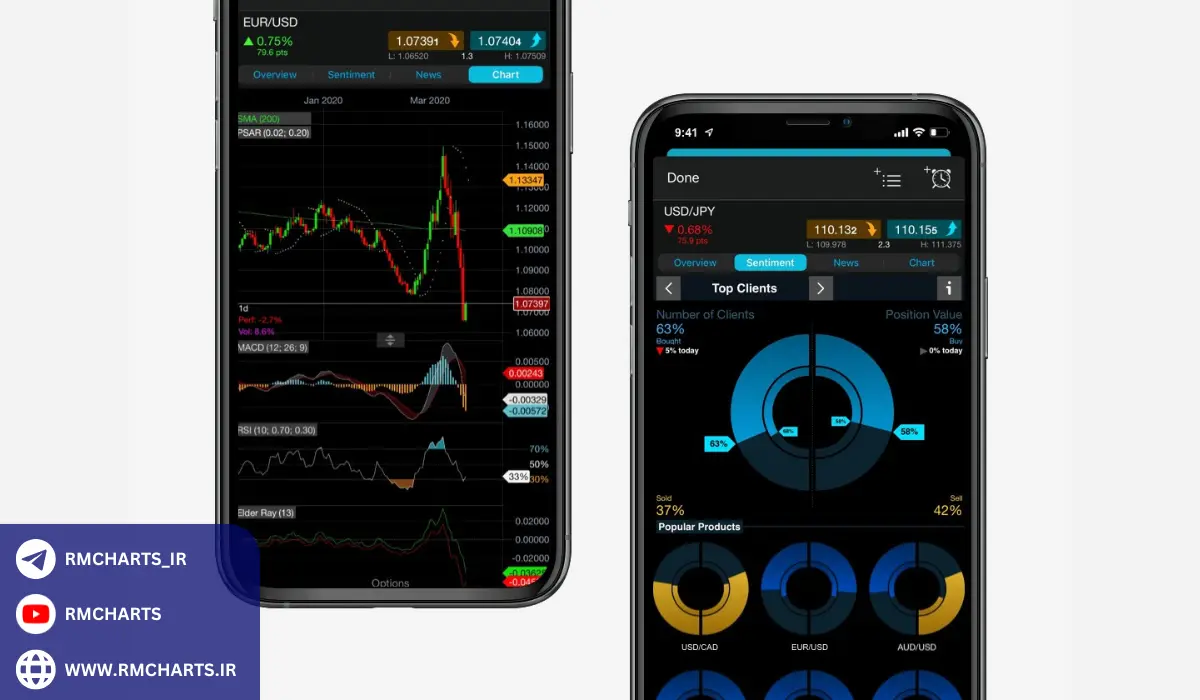 پیش‌نیازهای معامله بر اساس اخبار
