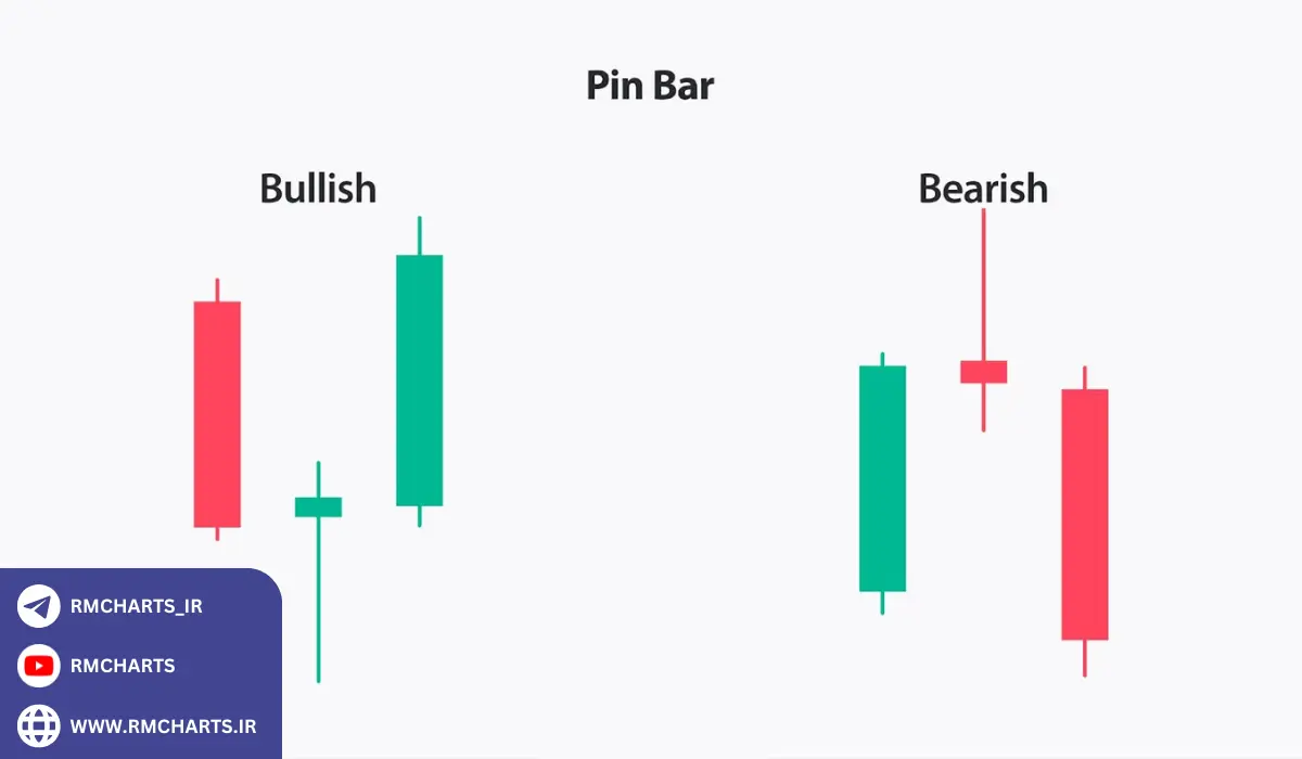 پین بار در تحلیل تکنیکال