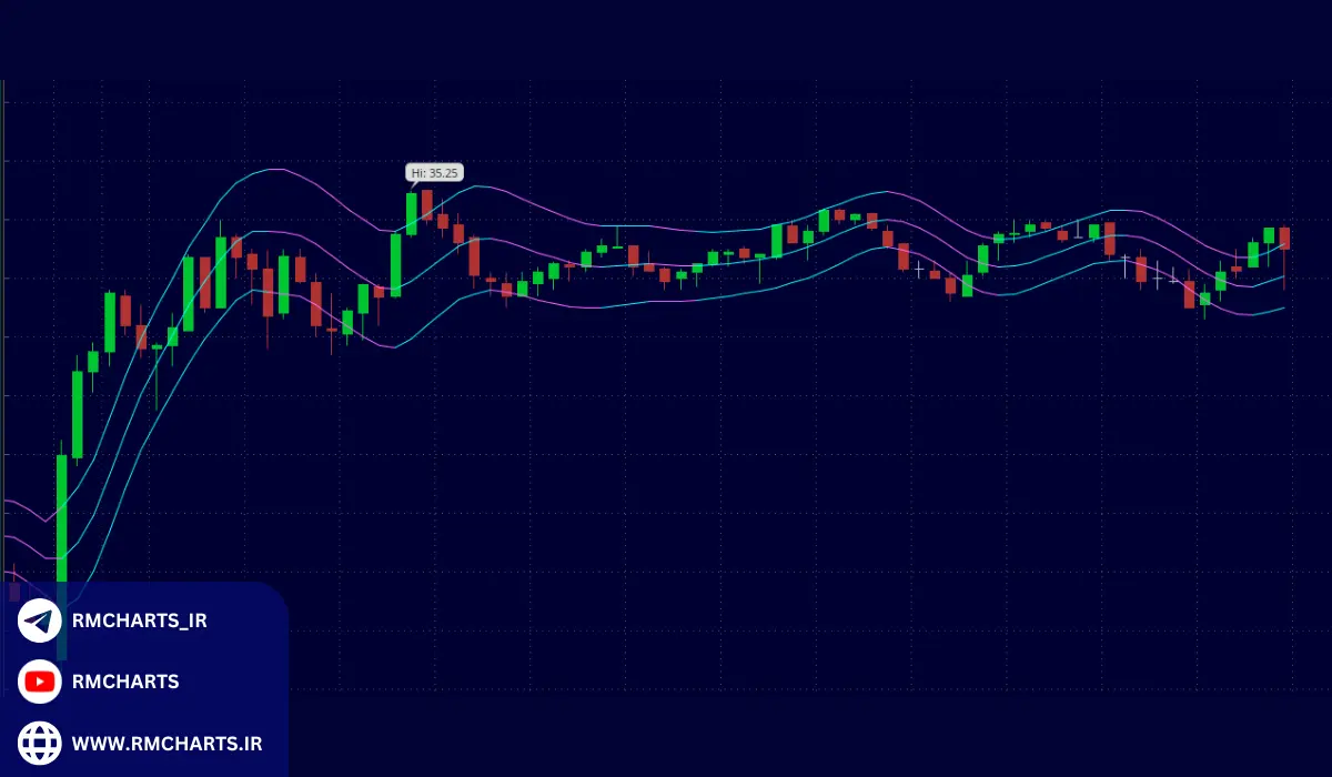 چالش‌ها و محدودیت‌های استفاده از ATR Bands