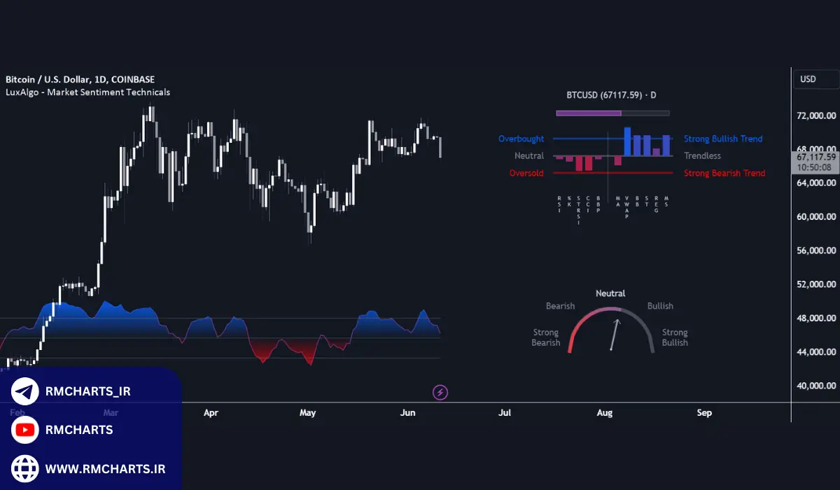 چالش‌ها و محدودیت‌های تحلیل احساسات بازار