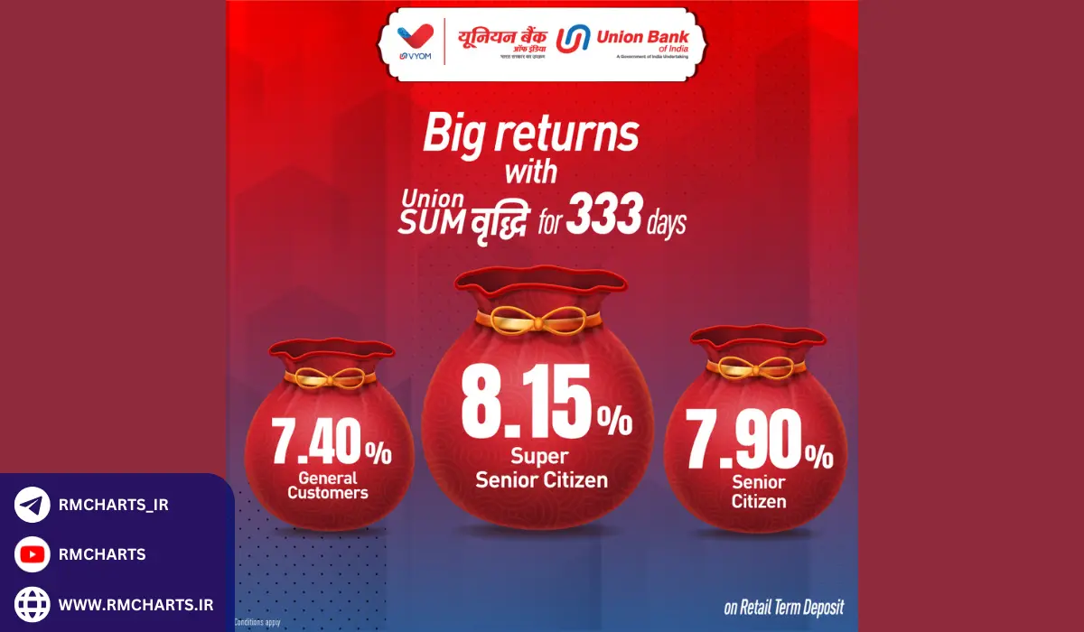 چالش‌های بانک یونیون در بازارهای جهانی