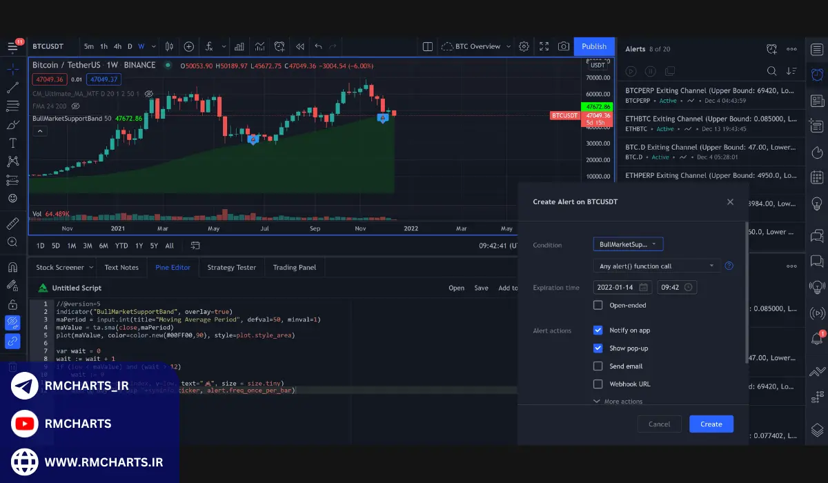 چرا باید کدنویسی در تریدینگ ویو را یاد بگیریم؟