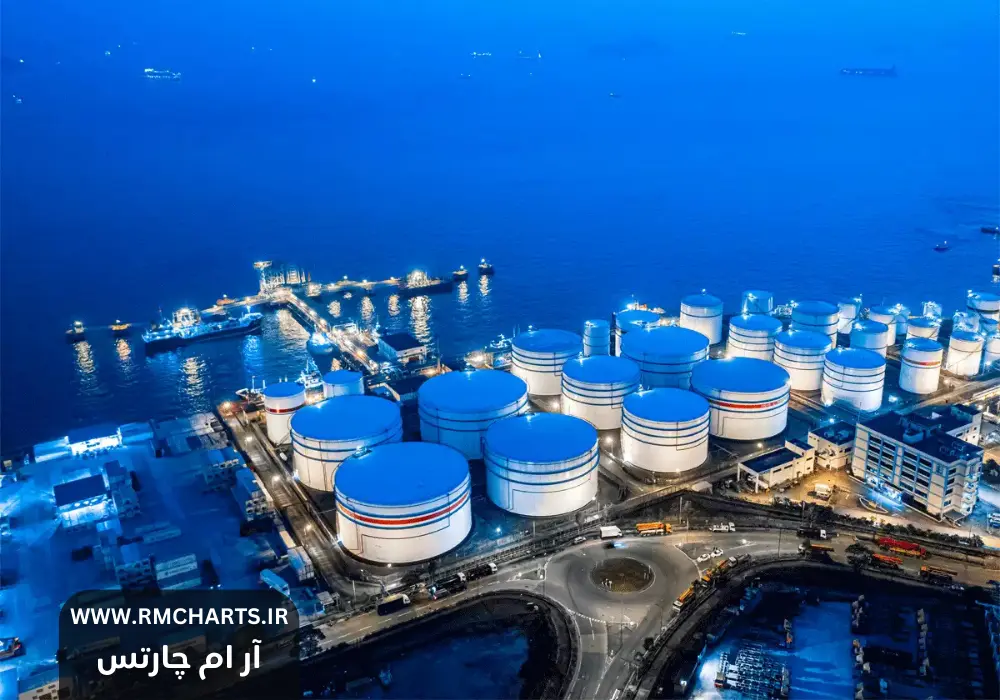 چشم‌انداز قیمت نفت WTI ثبات قیمت‌ها در پایان سال