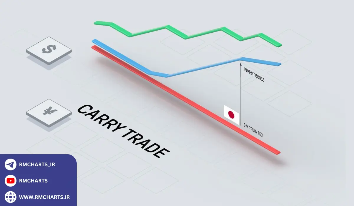چه ارزی برای کری ترید مناسب است