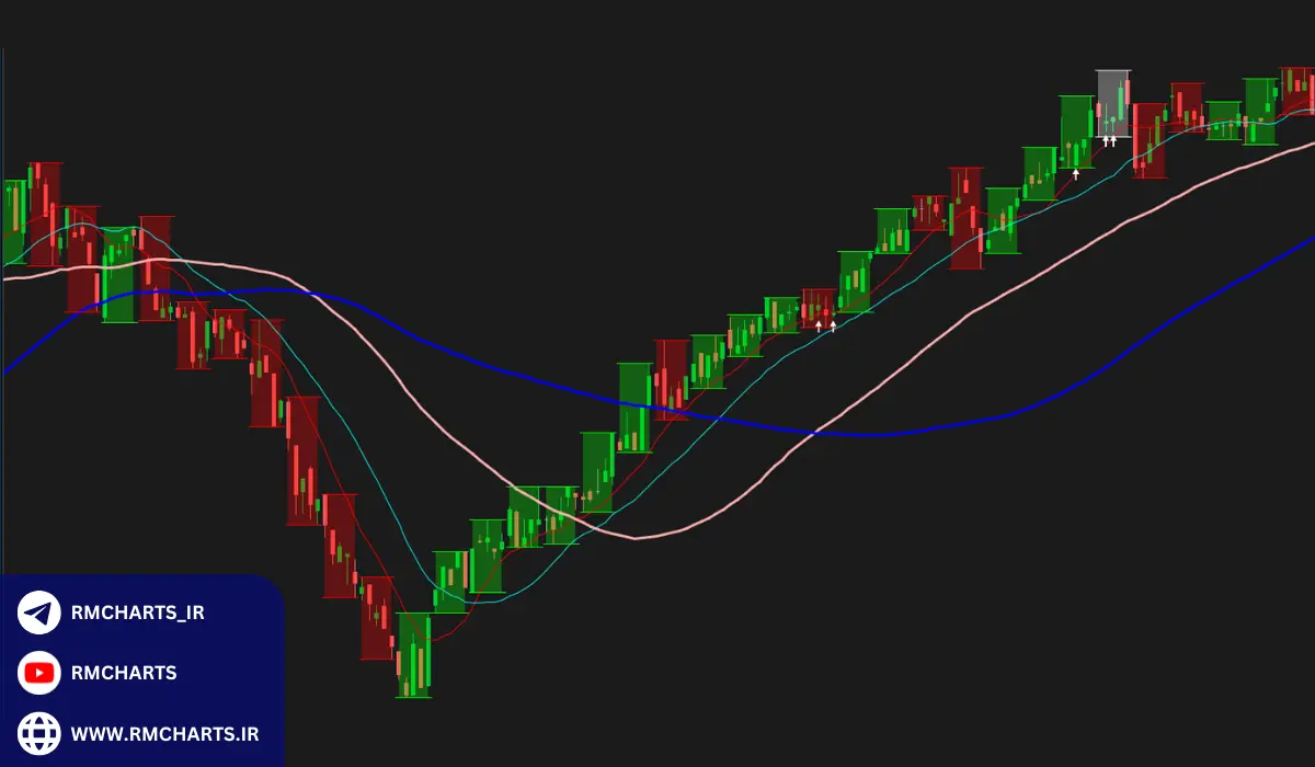 چه استراتژی‌هایی برای شروع در فارکس مناسب هستند