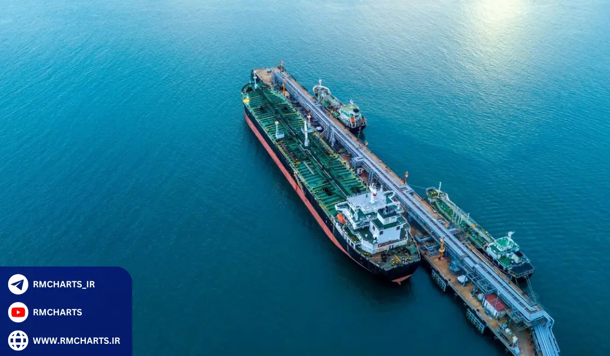 چه کشورهایی از نفت ایران بهره‌برداری کرده‌اند