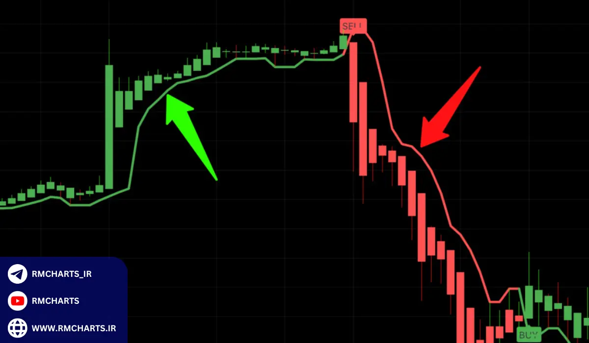 چگونه بهترین سیگنال‌های خرید و فروش را انتخاب کنیم؟