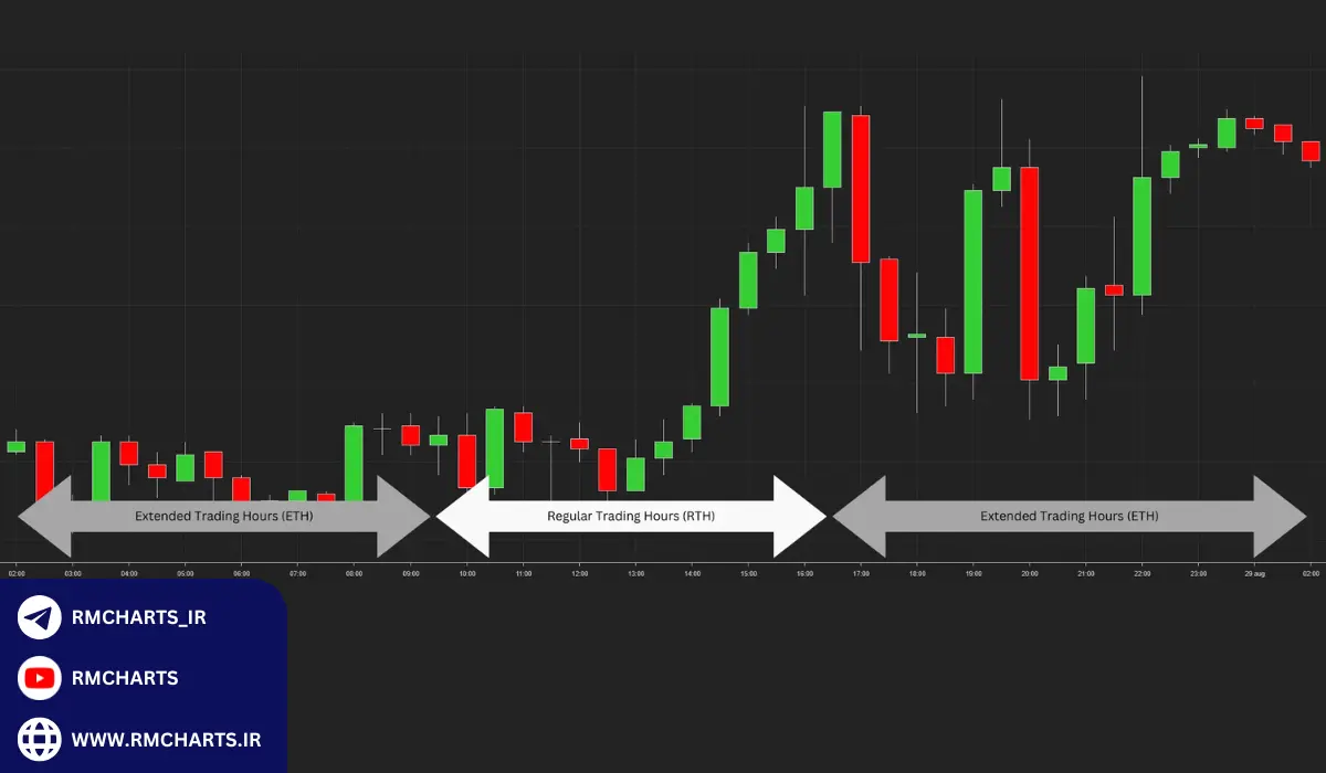 چگونه یک برنامه معاملاتی منظم طراحی کنیم؟