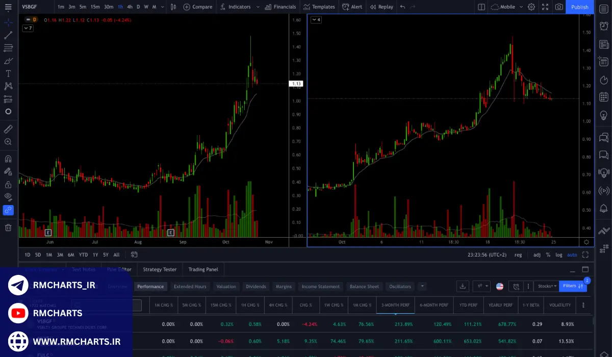 کاربرد نرم‌افزار تحلیل تکنیکال در معاملات