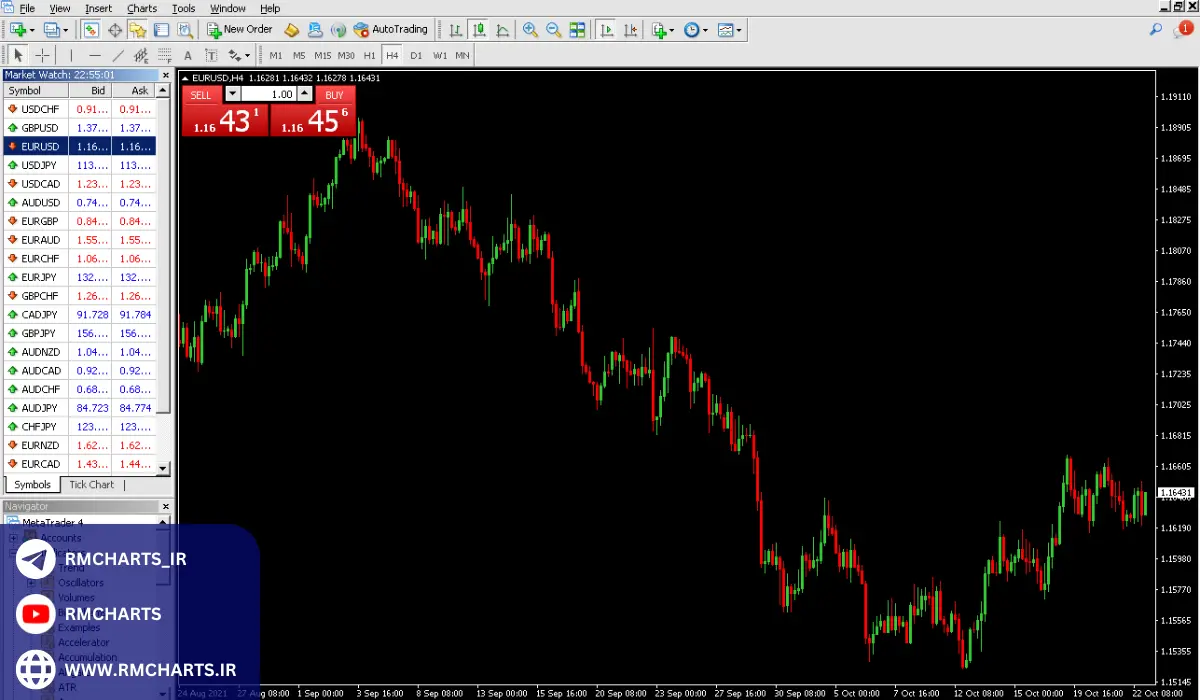 کاربردهای نرم‌افزار تحلیل تکنیکال 2024 در معاملات