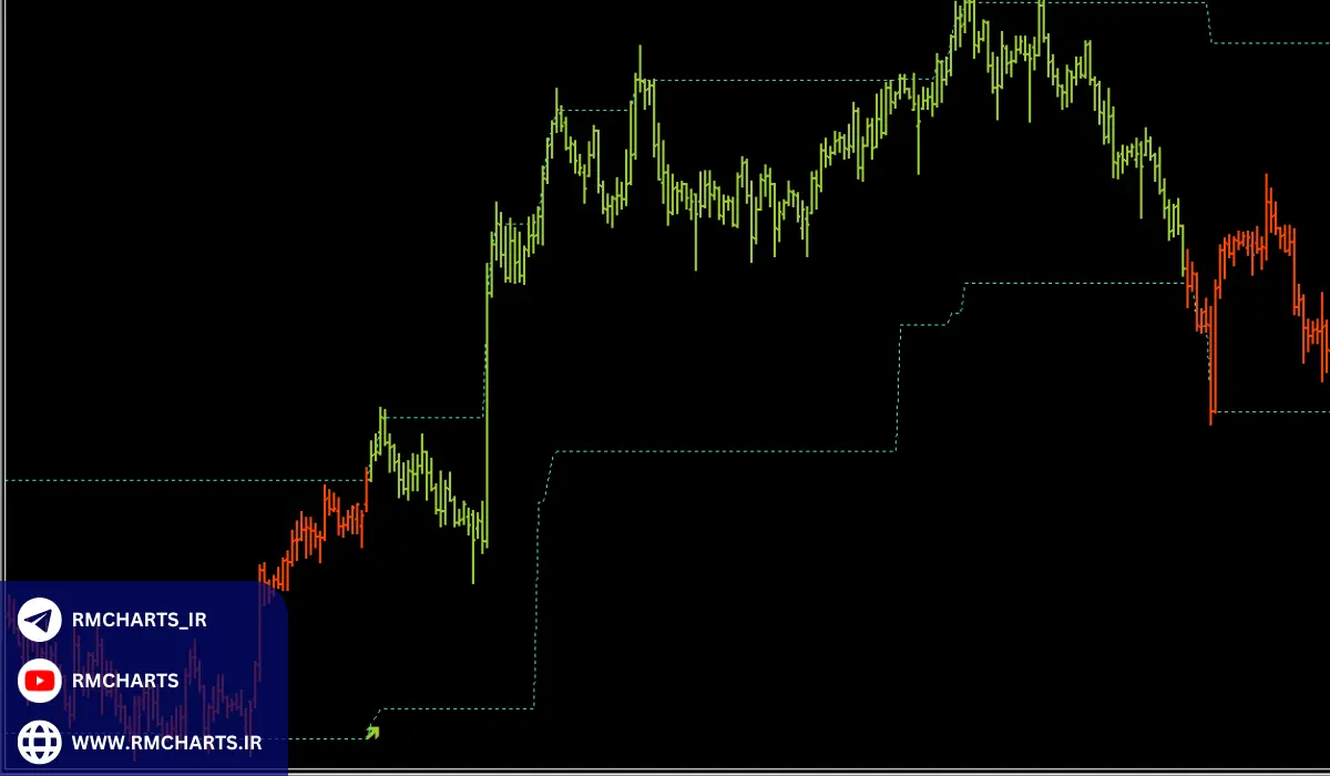 کاربردهای پیشرفته ATR Bands در تحلیل تکنیکال
