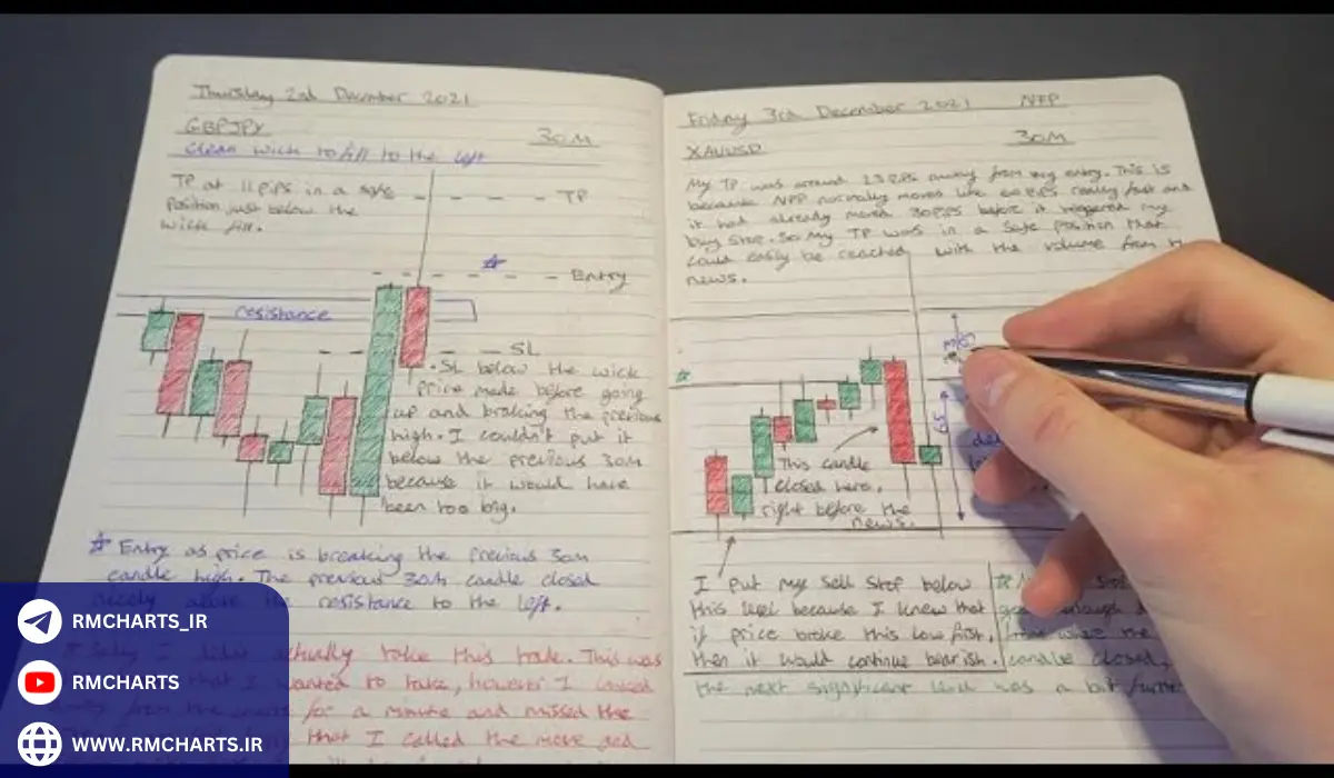 کاهش اشتباهات تکراری با استفاده از ژورنال معاملاتی