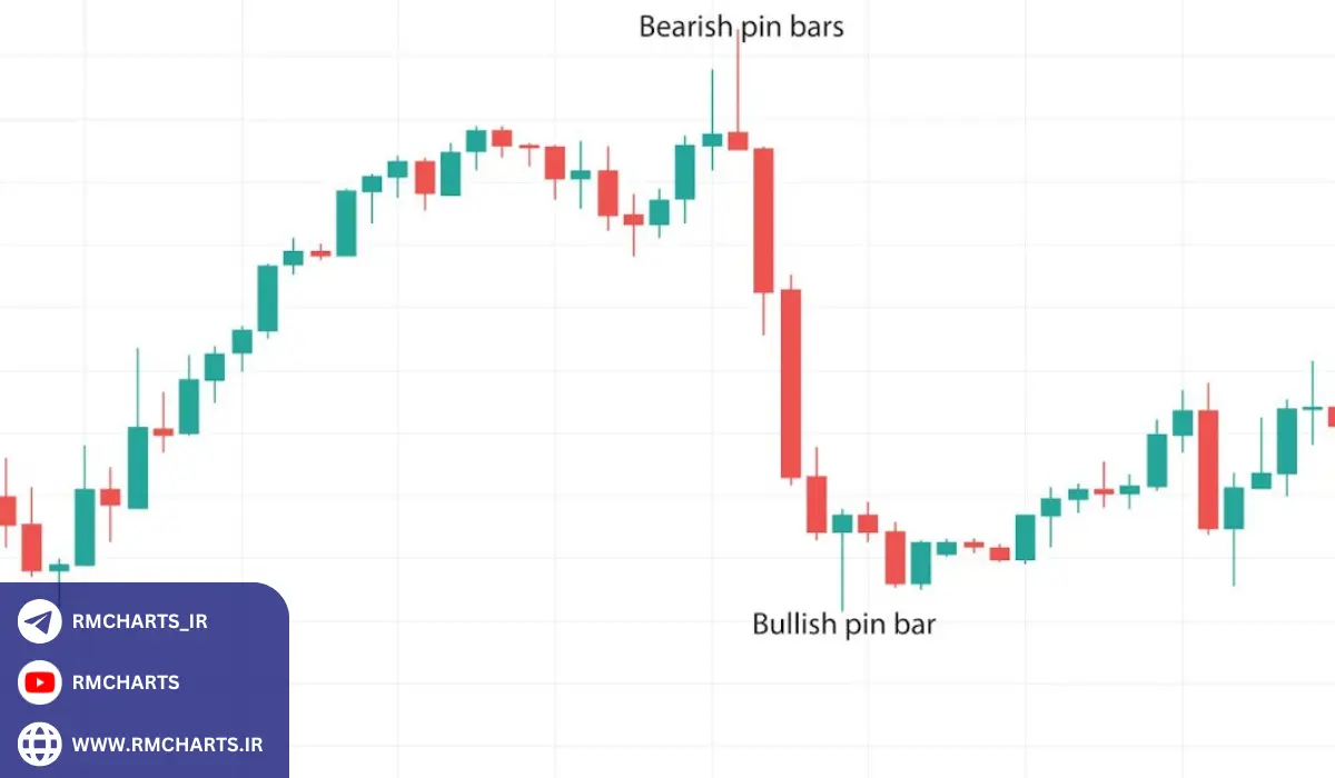کد فیلتر پین بار