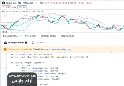 کدنویسی در تریدینگ ویو
